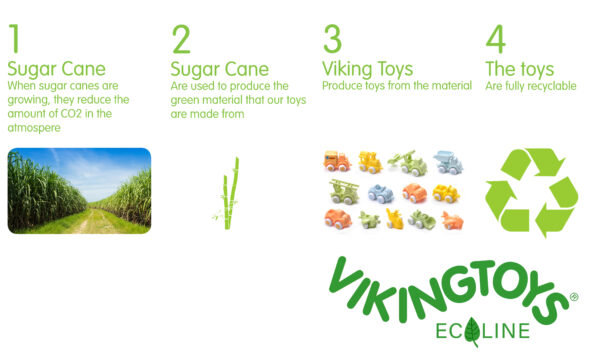[อายุ 1+] ชุดยานพาหนะรักษ์โลก 15 ชิ้น (Bucket set 15 pcs) [Viking Toys] - Image 2